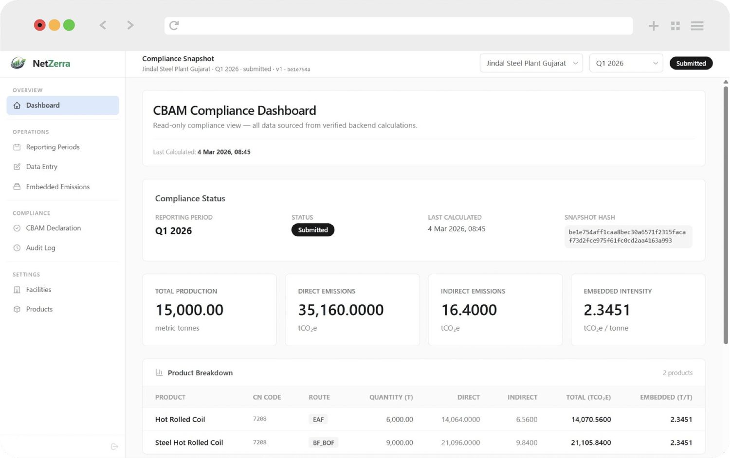 NetZerra CBAM Analytics Dashboard showing carbon emissions and Tally data integration