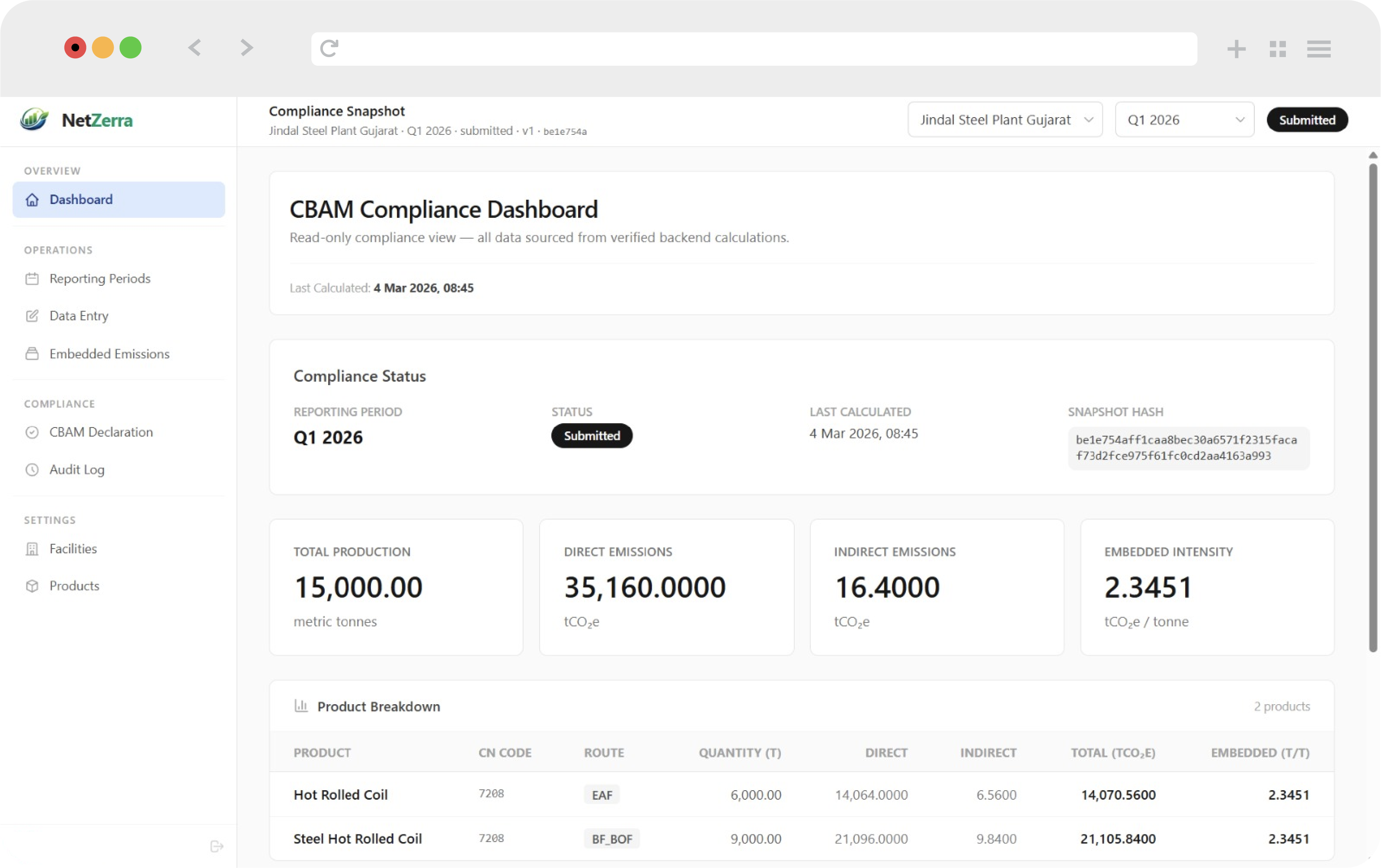 NetZerra CBAM Analytics Dashboard showing carbon emissions and Tally data integration